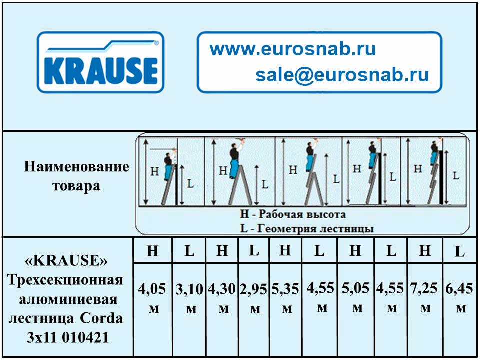 Алюминиевая трехсекционная лестница KRAUSE CORDA 3х11 010421