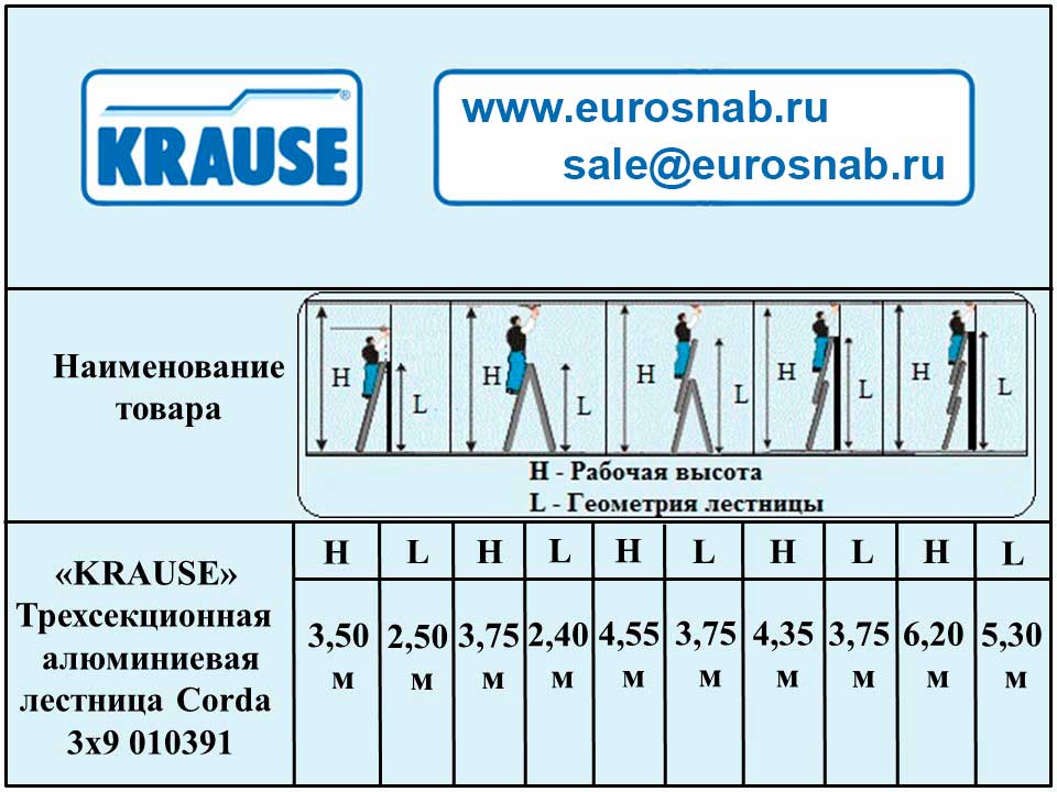 Алюминиевая трехсекционная лестница KRAUSE CORDA 3×9 010391