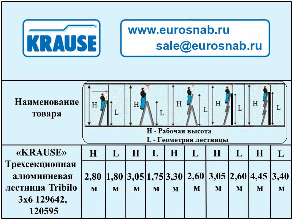 Лестница трехсекционная универсальная TRIBILO KRAUSE MONTO 3×6 129642, 120595