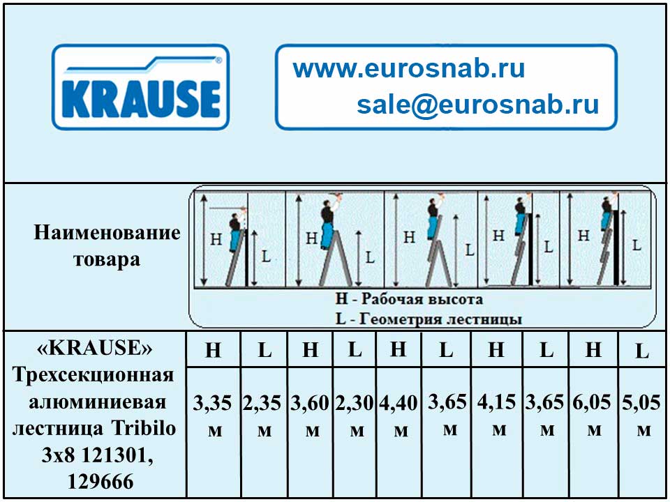Лестница трехсекционная универсальная TRIBILO KRAUSE MONTO 3х8 121301, 129666