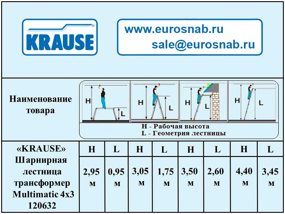 Универсальная шарнирная лестница трансформер с перекладинами MULTIMATIC KRAUSE MONTO 4х3 120632