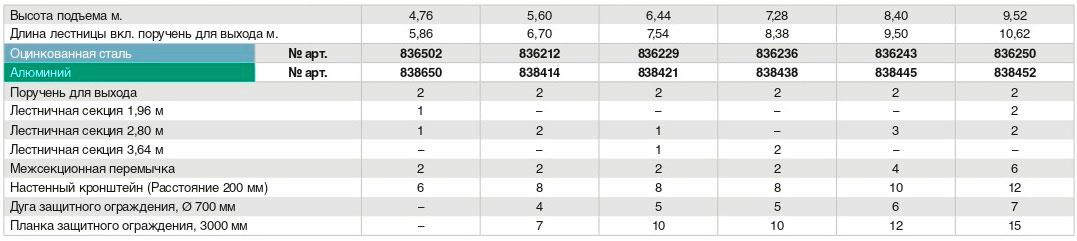 Стационарная одномаршевая лестница для зданий KRAUSE (алюминий) 4,76 м 838407