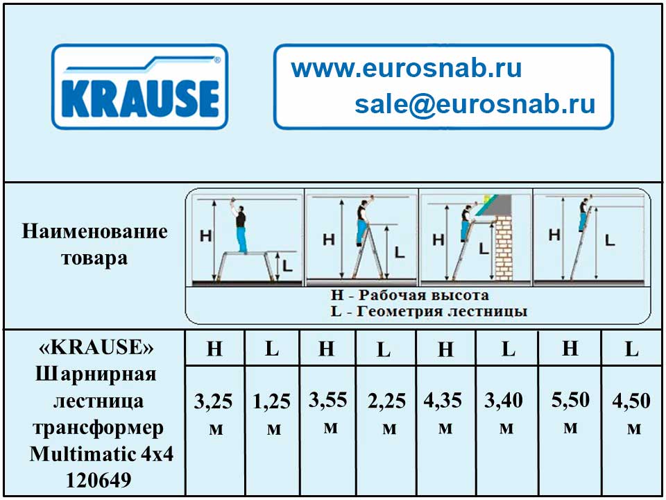Универсальная шарнирная лестница трансформер с перекладинами MULTIMATIC KRAUSE MONTO 4х4 120649