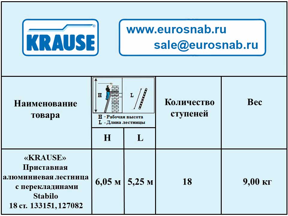 Лестница приставная односекционная алюминиевая с перекладинами KRAUSE STABILO 18 перекладин 133151, 127082
