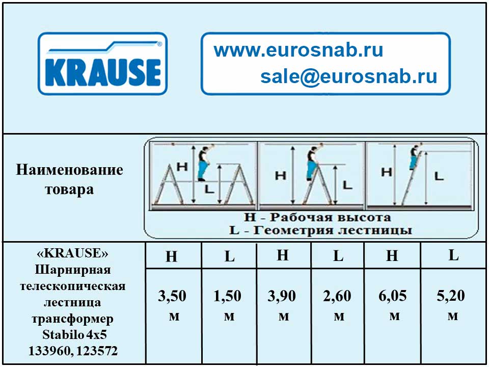 Шарнирная телескопическая лестница трансформер с перекладинами KRAUSE STABILO 4х5 133960, 123572