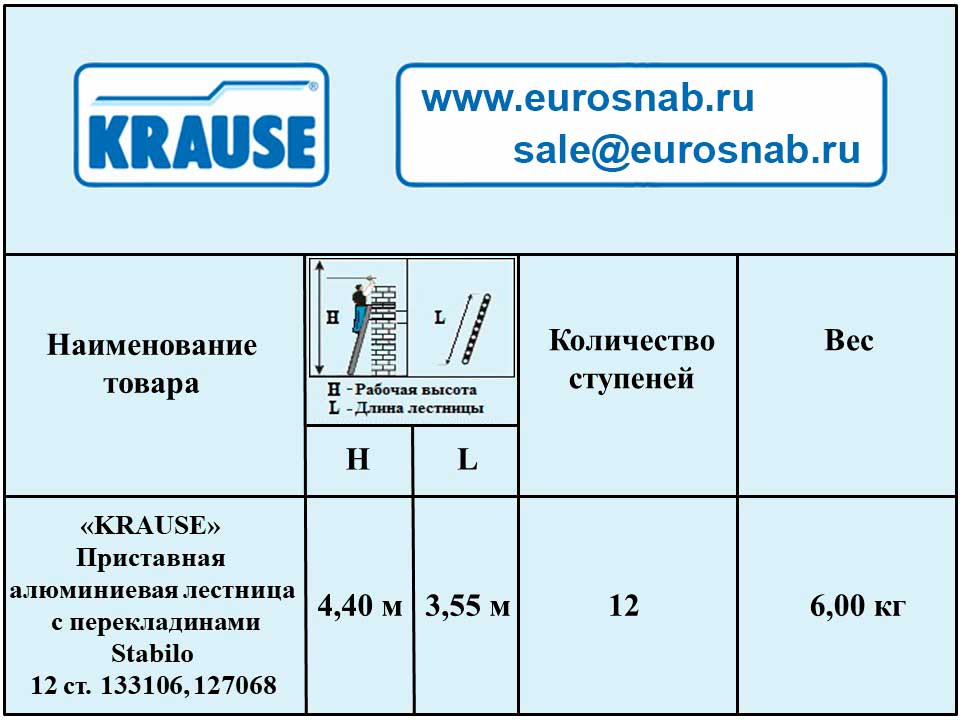 Лестница приставная односекционная алюминиевая с перекладинами KRAUSE STABILO 12 перекладин 133106, 127068