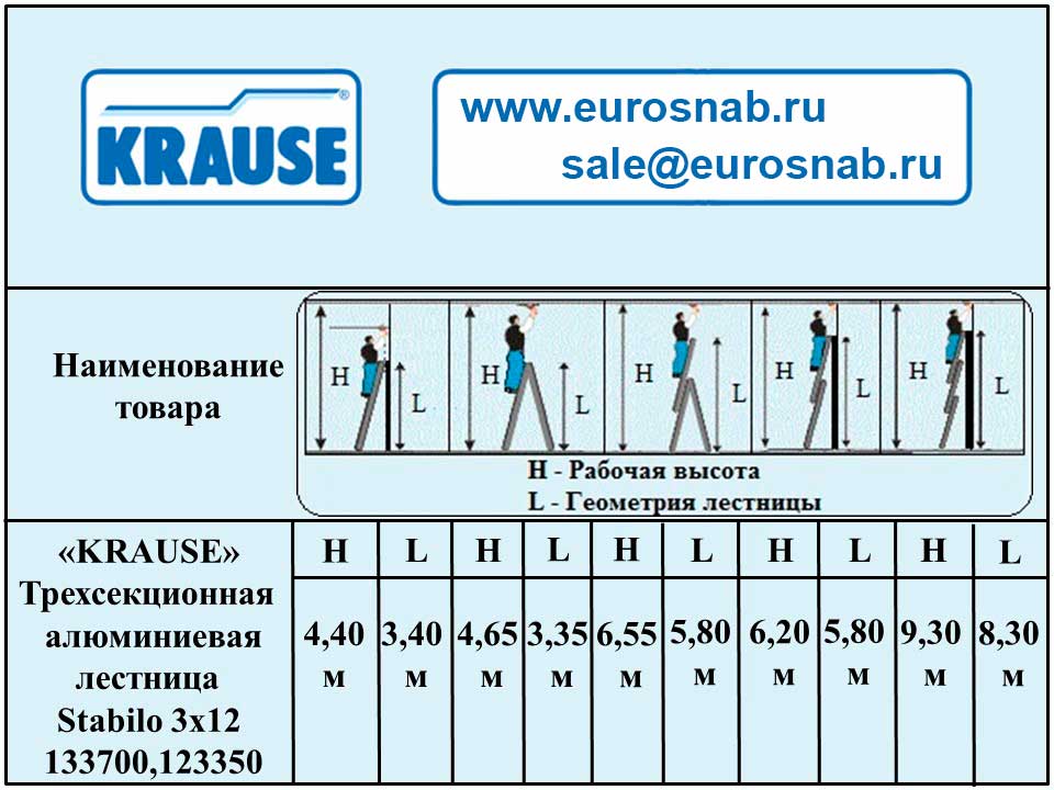 Лестница трехсекционная универсальная алюминиевая профессиональная KRAUSE STABILO 3х12 133700, 123350