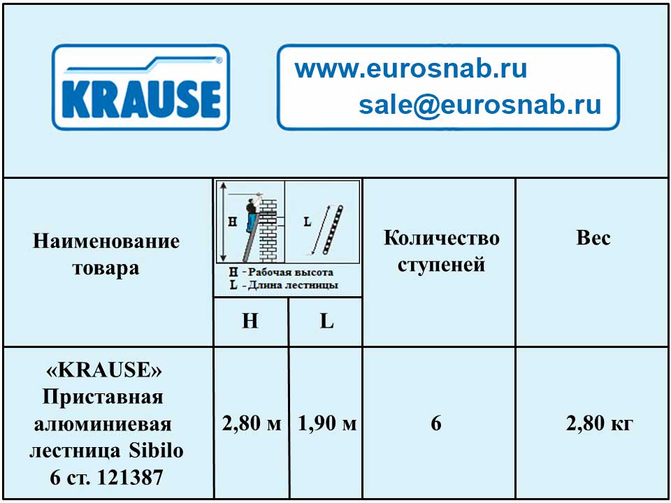 Лестница приставная односекционная алюминиевая SIBILO KRAUSE MONTO 6 перекладин 121387