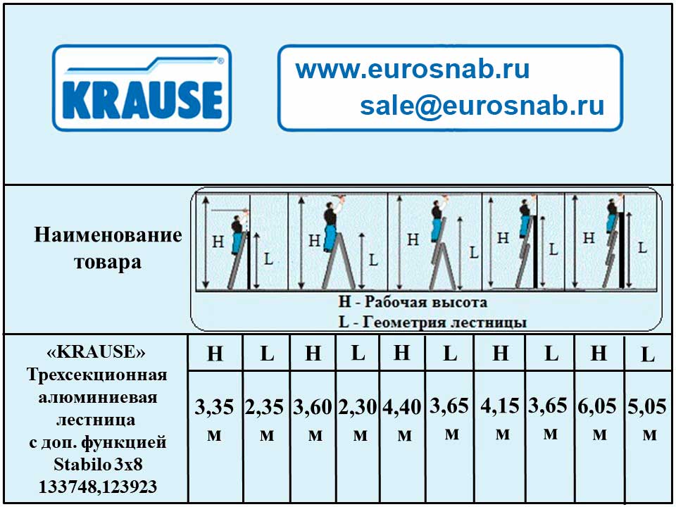 Лестница трехсекционная универсальная алюминиевая профессиональная KRAUSE STABILO 3х8 133748, 123923