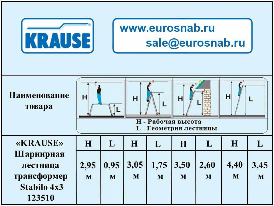 Универсальная шарнирная стремянка-трансформер KRAUSE STABILO 4х3 123510