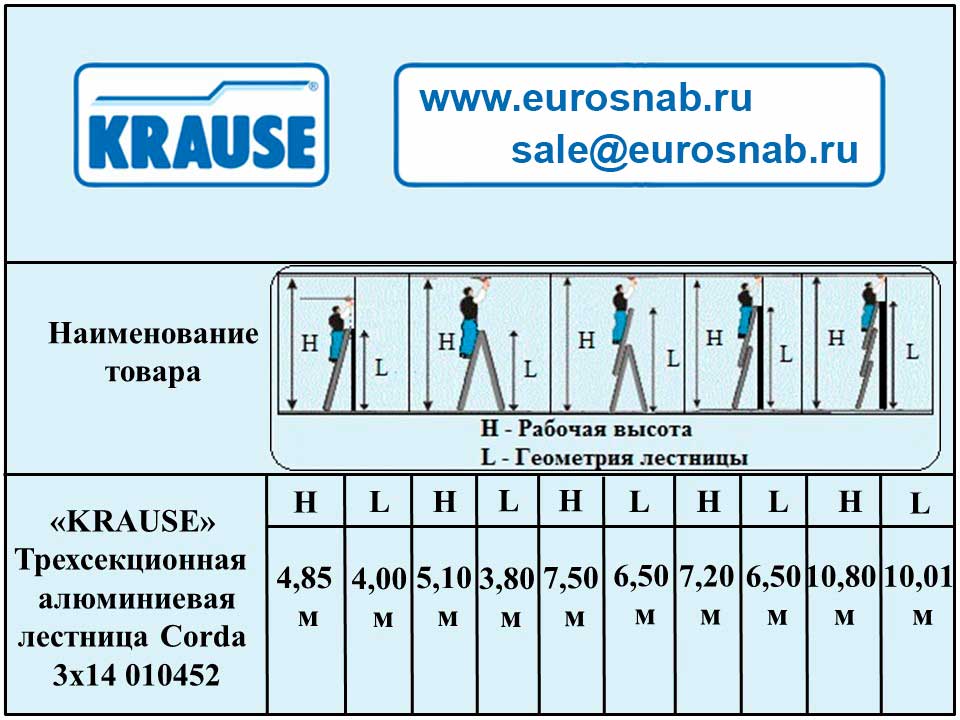 Алюминиевая трехсекционная лестница KRAUSE CORDA 3×14 010452