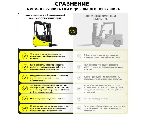 Электрический вилочный мини-погрузчик YETT ERM15 mini M350