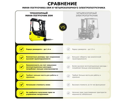 Электрический вилочный мини-погрузчик YETT ERM15 mini M350