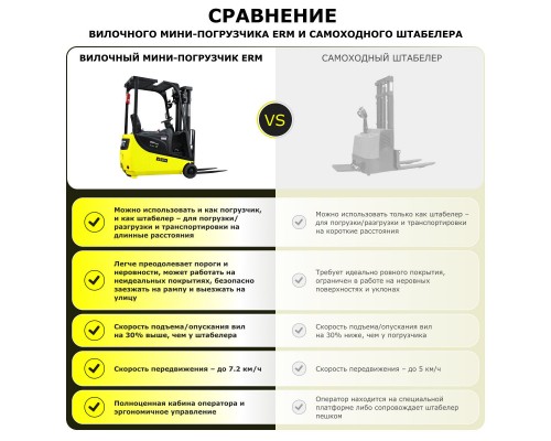 Электрический вилочный мини-погрузчик YETT ERM15 mini M350