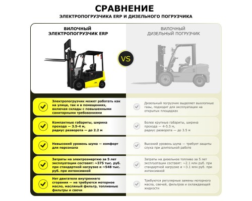 Электрический вилочный погрузчик YETT ERP25-M300-3W