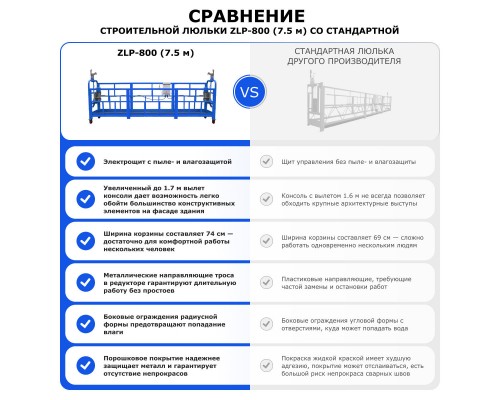 Строительная люлька ZLP-800 (7,5 м)