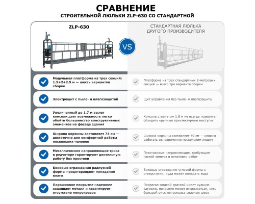 Строительная люлька ZLP-630