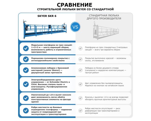 Строительная люлька SKYER SKR 6