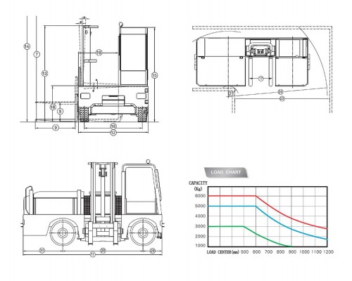 Боковой вилочный погрузчик CCCD30 Oxlift 3600 мм 3000 кг